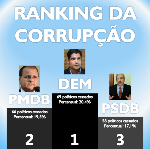 gráfico